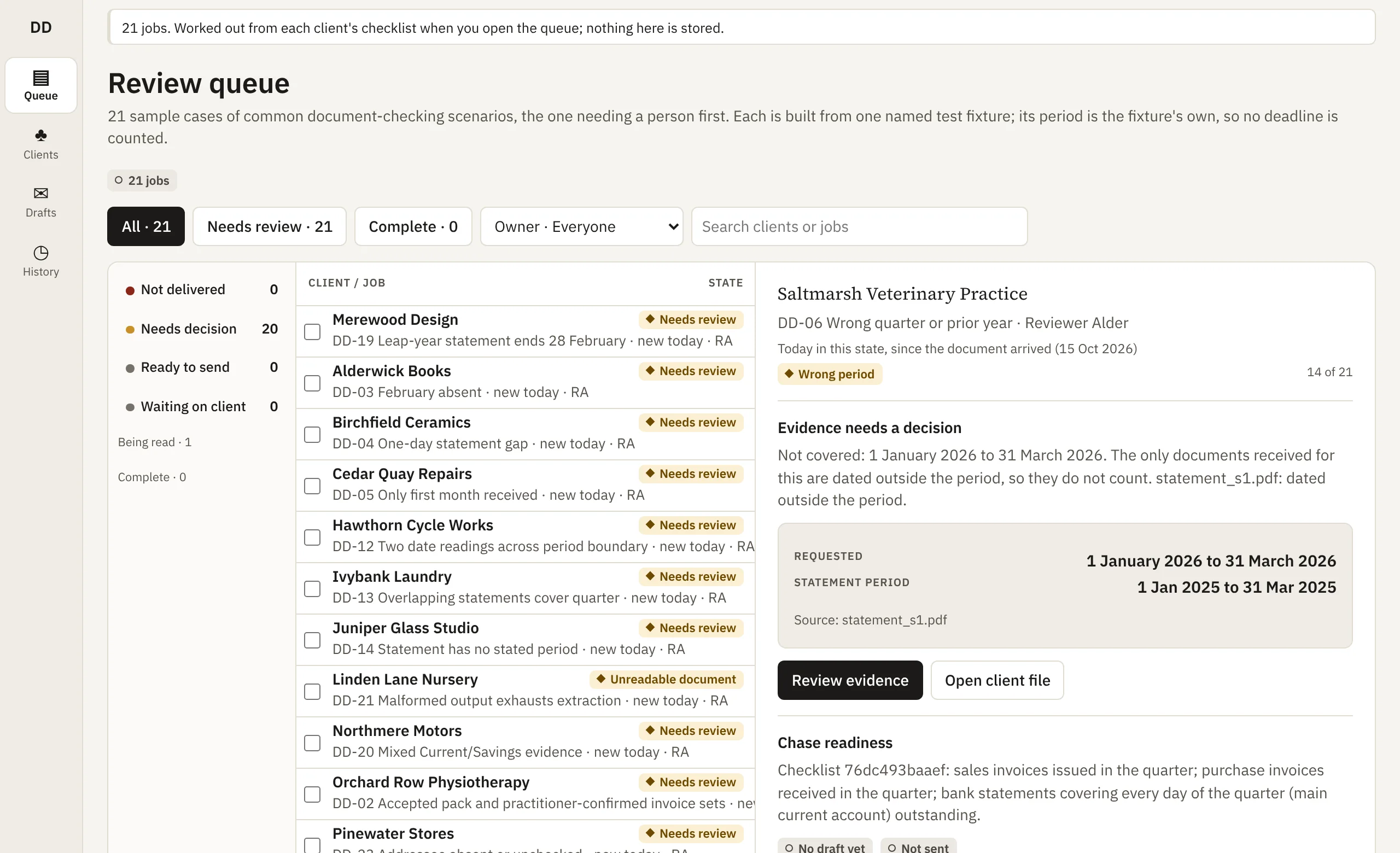 Screenshot of the demo's review queue of sample cases: lanes counting cases by what they need; the list of made-up clients, each with its case id, scenario and state; and the selected case, a statement dated outside the requested quarter.